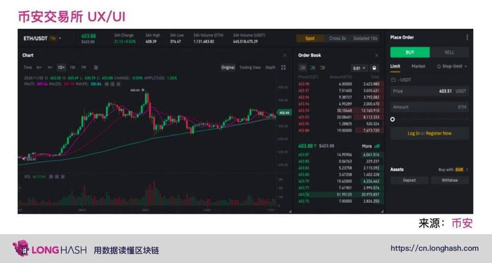 DeFi 中的下一代自动化做市商将向何处发展?