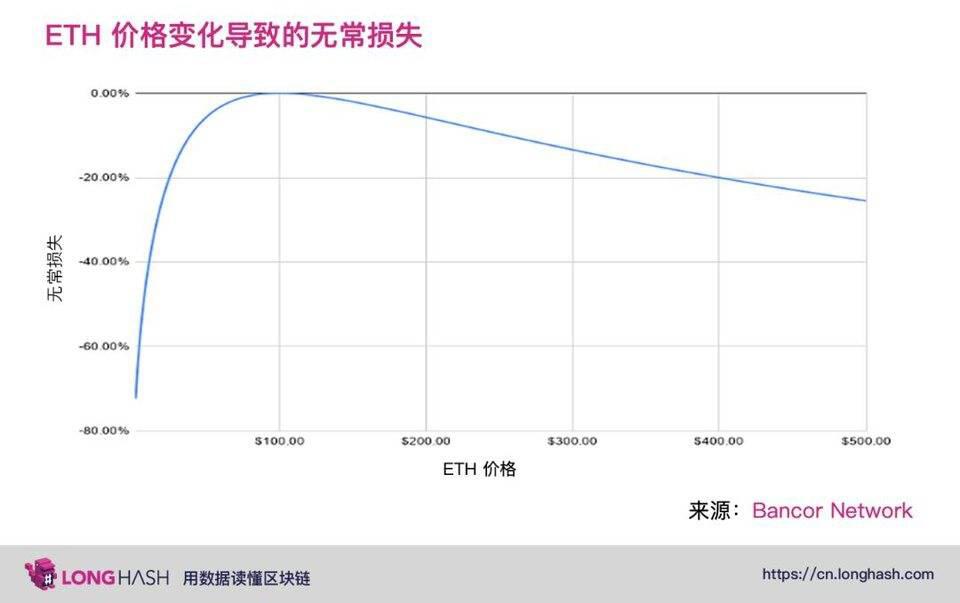 DeFi 中的下一代自动化做市商将向何处发展?