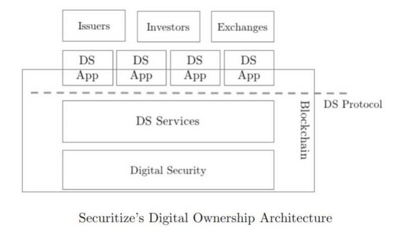 引实体资产上链,从DeFi到HyFi:Securitize/Centrifuge联盟案例研究