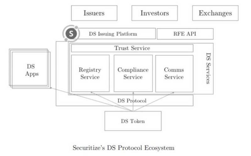引实体资产上链,从DeFi到HyFi:Securitize/Centrifuge联盟案例研究