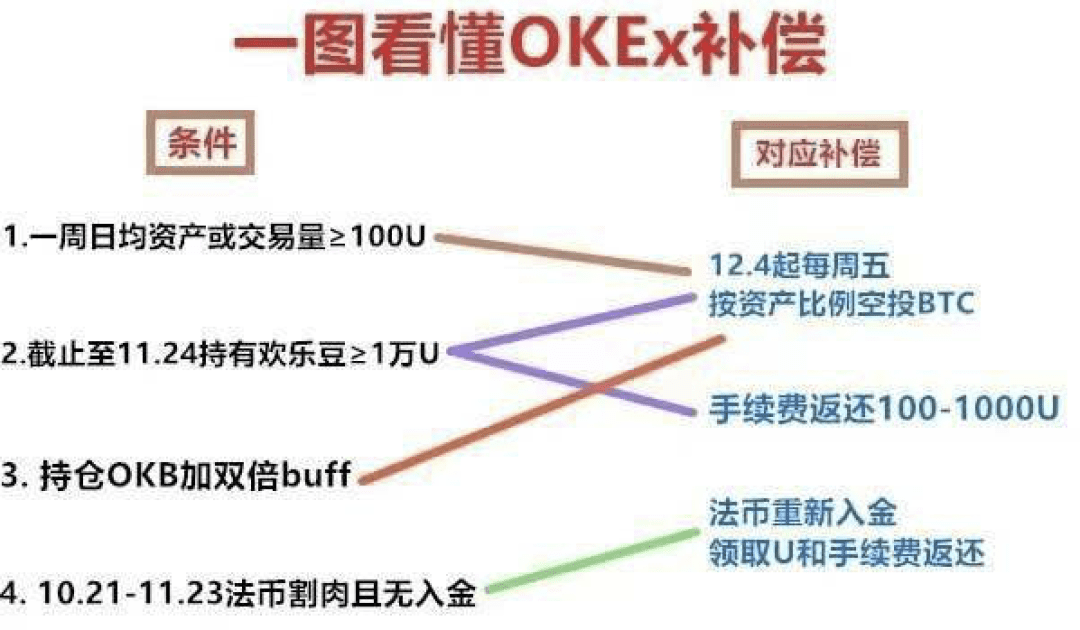 有一种跌,叫灰度放假了,ETH2.0 对 DeFi 的影响几何?