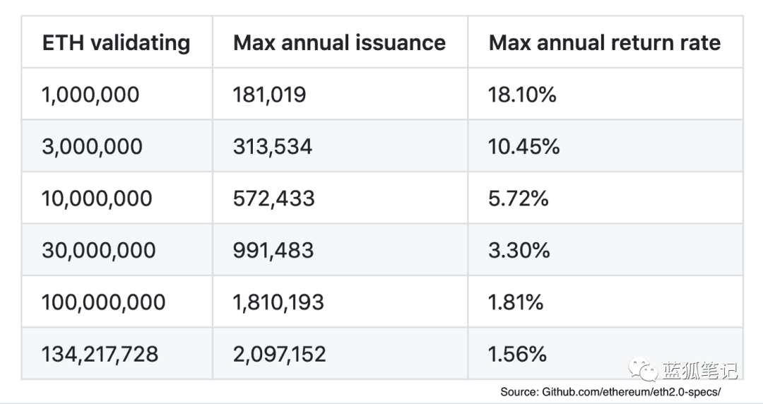 有一种跌,叫灰度放假了,ETH2.0 对 DeFi 的影响几何?