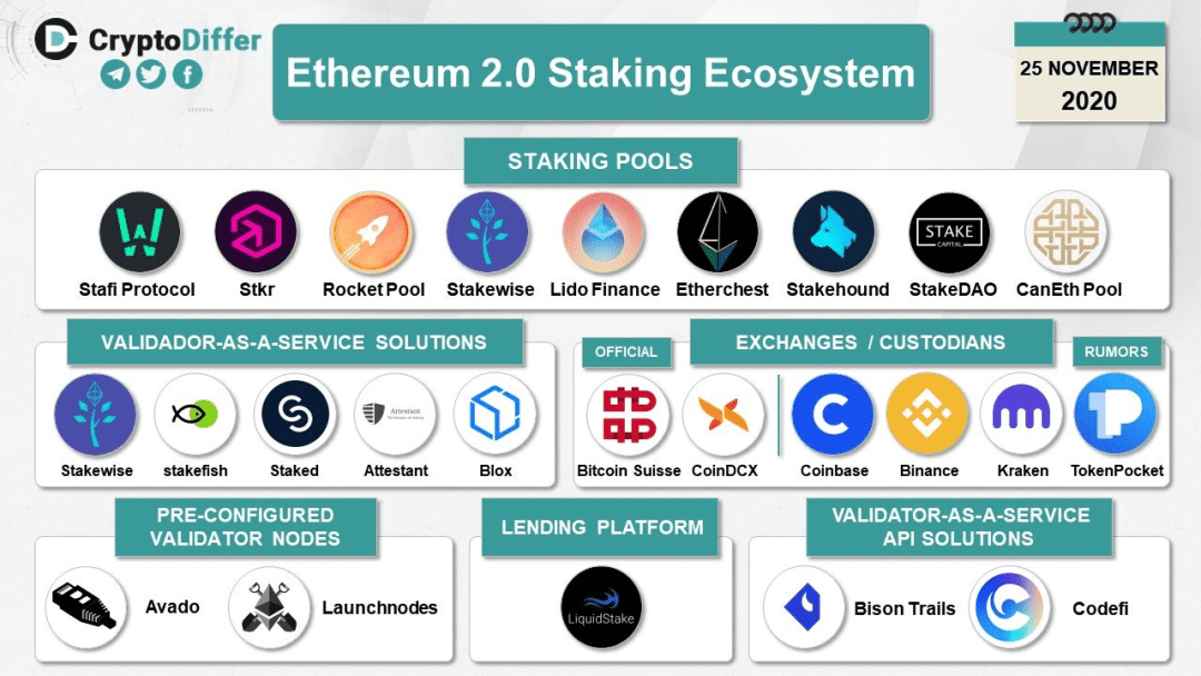 有一种跌,叫灰度放假了,ETH2.0 对 DeFi 的影响几何?