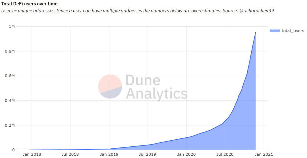 有一种跌,叫灰度放假了,ETH2.0 对 DeFi 的影响几何?