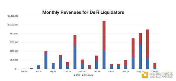 全面解析DeFi 6层堆栈和DeFi风险管理