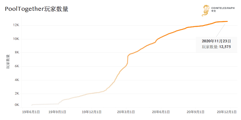 “DeFi+彩票”如何助力彩票系统实现公平透明化运作?