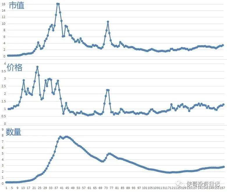 BTC在下跌,AMPL却在“印钱”,价格稳稳地