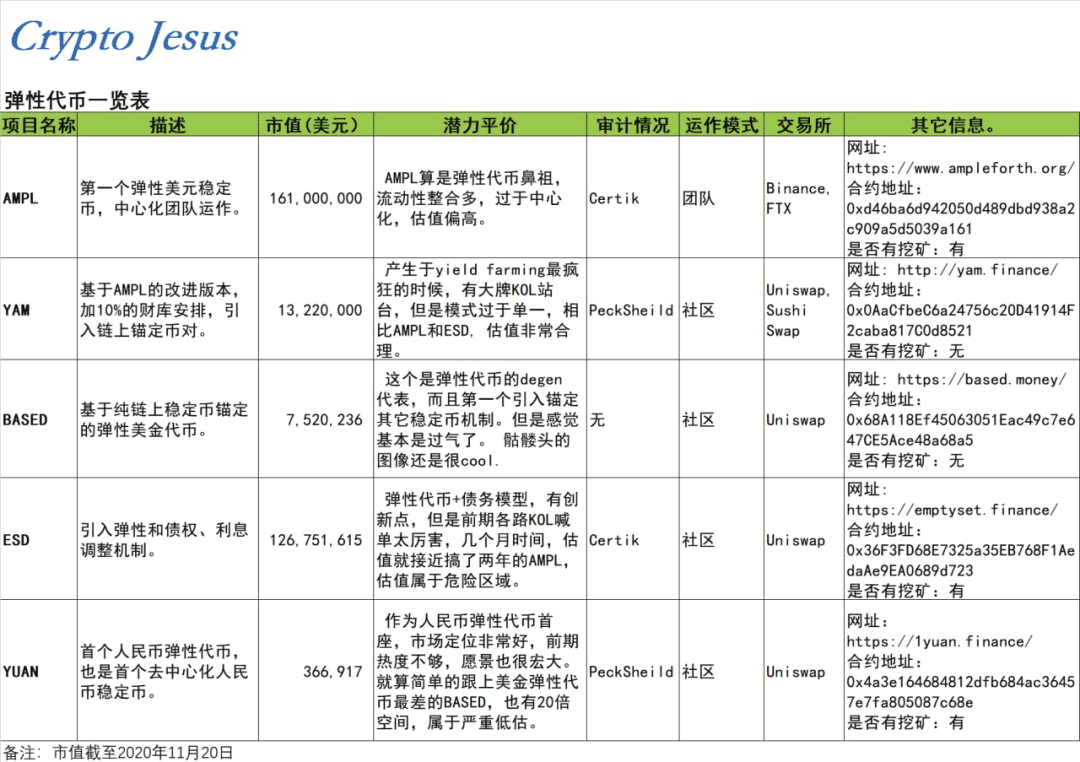BTC在下跌,AMPL却在“印钱”,价格稳稳地