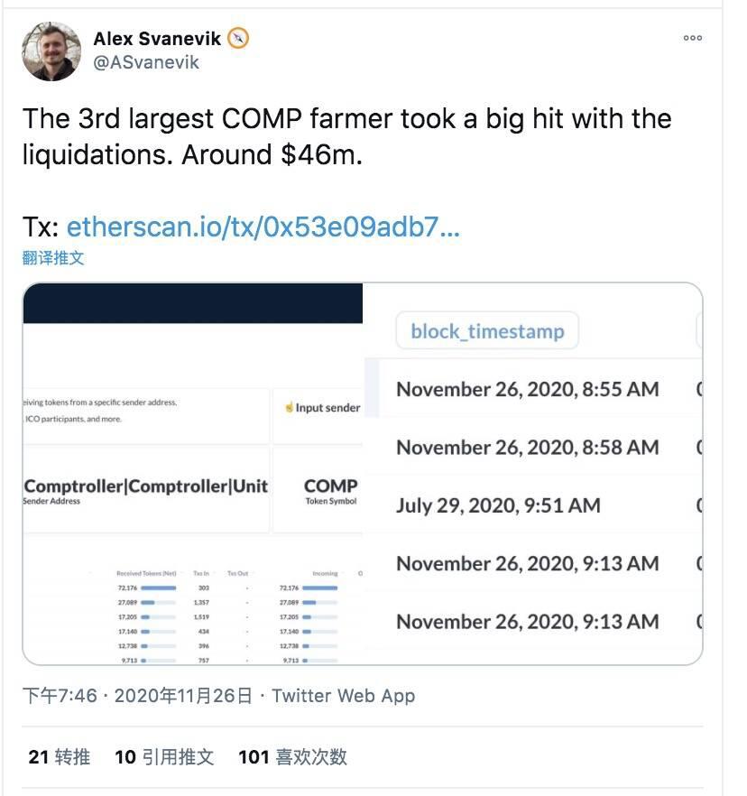 Compound挖矿巨鲸被清算4600万美元,DeFi预言机操纵攻击不讲武德