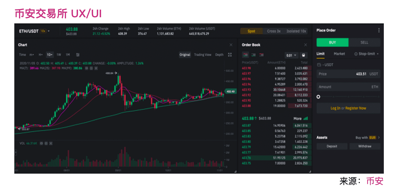 下一代DeFi自动化做市商的发展与机遇