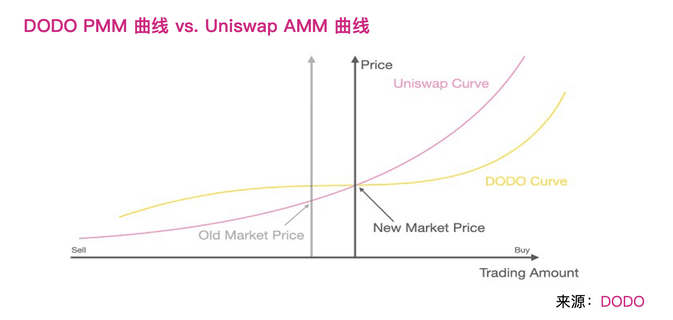 下一代DeFi自动化做市商的发展与机遇