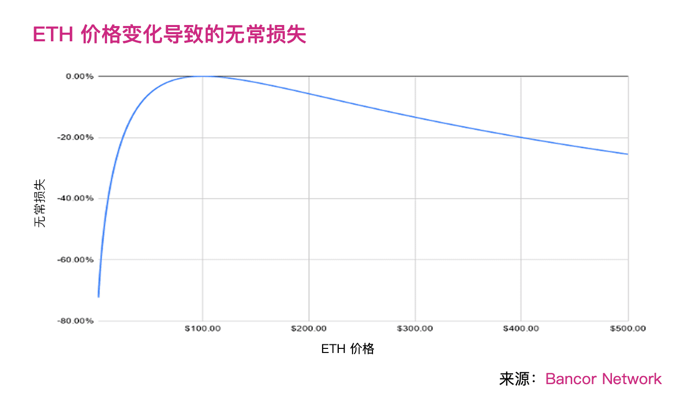 下一代DeFi自动化做市商的发展与机遇
