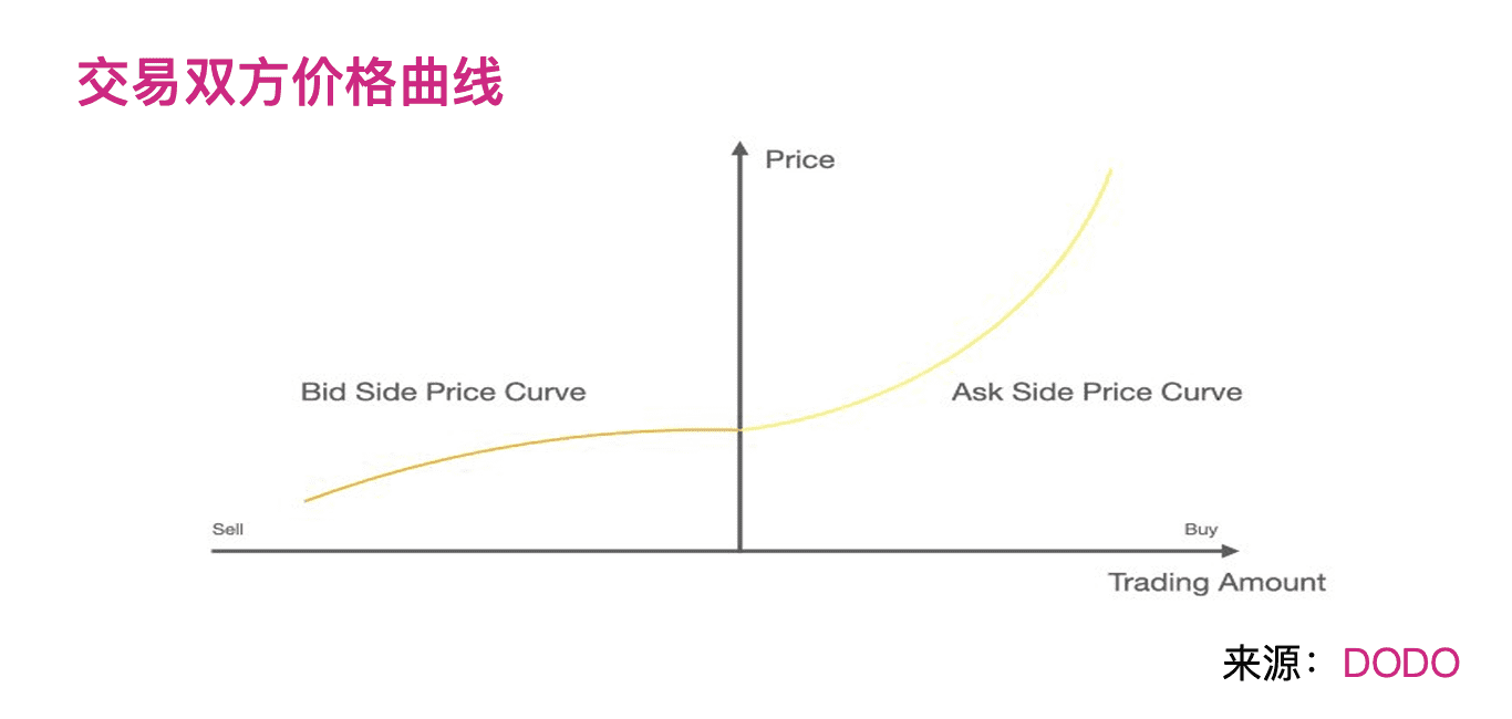 下一代DeFi自动化做市商的发展与机遇