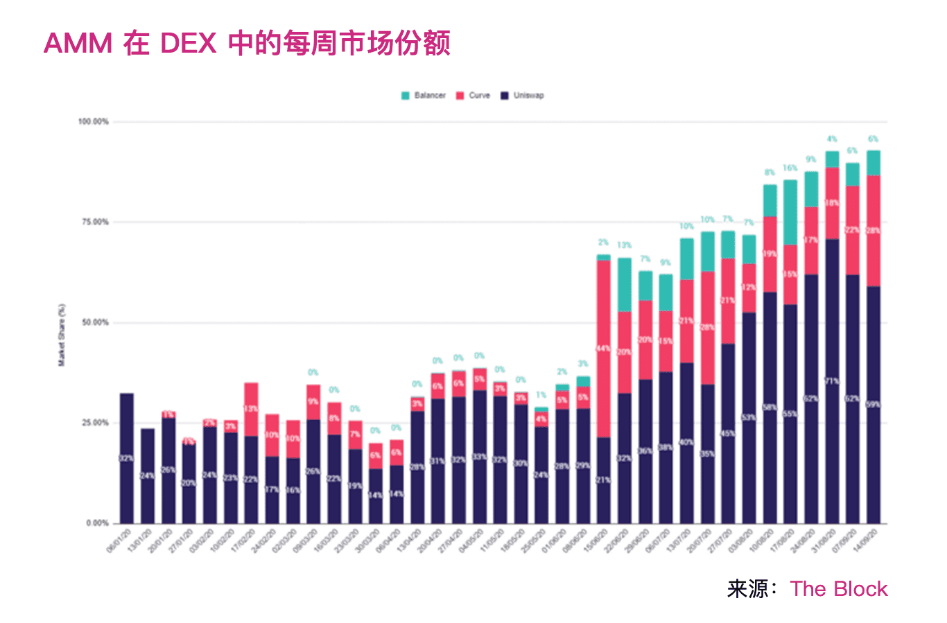 下一代DeFi自动化做市商的发展与机遇