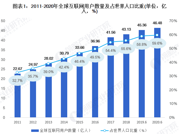 DeFi与Filecoin的初步结合是怎么样的?