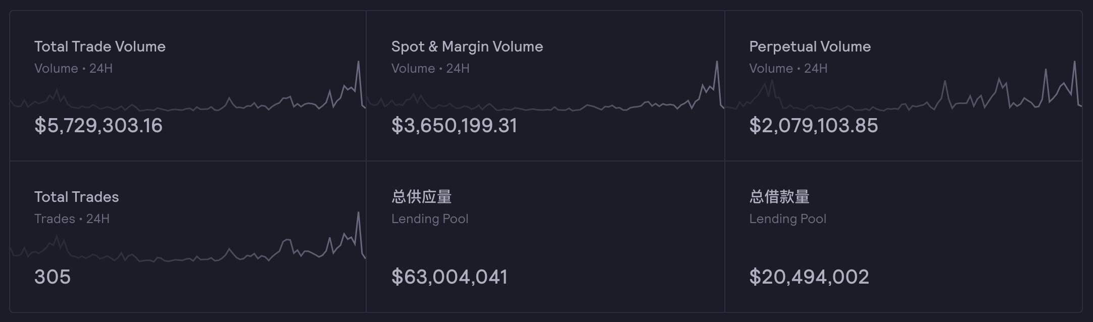 被VC追捧,去中心化加密衍生品究竟怎样了?