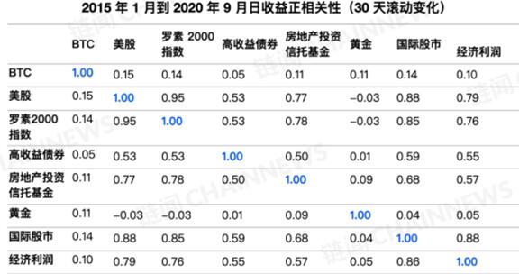 太和观察:DeFi极简史
