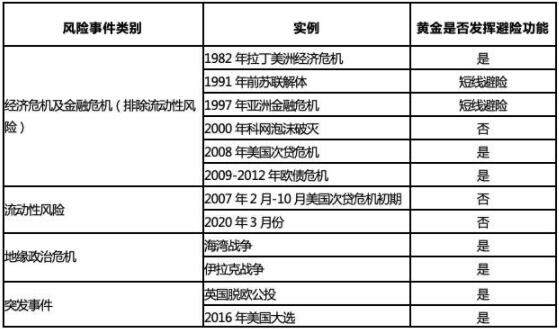 太和观察:DeFi极简史