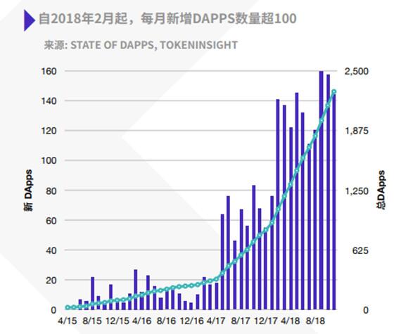 太和观察:DeFi极简史
