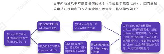 太和观察:DeFi极简史