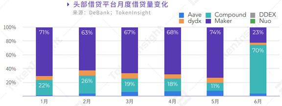 太和观察:DeFi极简史