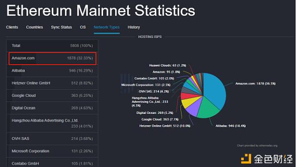 Defi的发展让Filecoin的未来充满想象力
