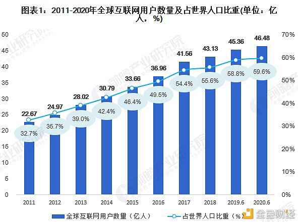 Defi的发展让Filecoin的未来充满想象力