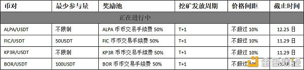 BiKi流动性挖矿持续发力 DeFi指数有望复苏下半场热潮