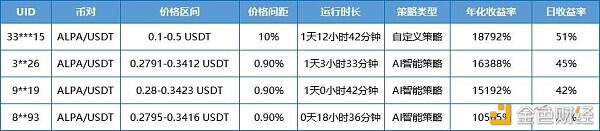 BiKi流动性挖矿持续发力 DeFi指数有望复苏下半场热潮