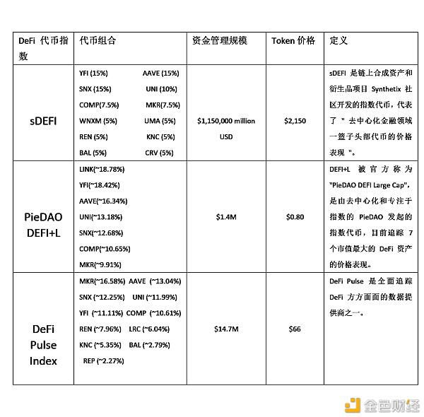 BiKi流动性挖矿持续发力 DeFi指数有望复苏下半场热潮