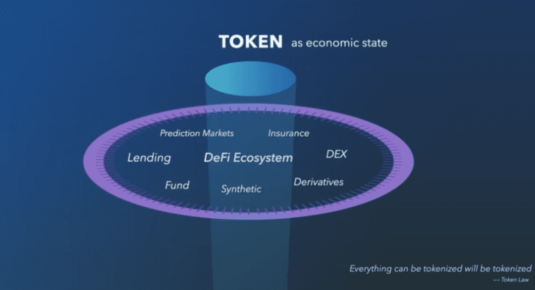 imToken 创始人:从钱包视角看 DeFi 终极状态