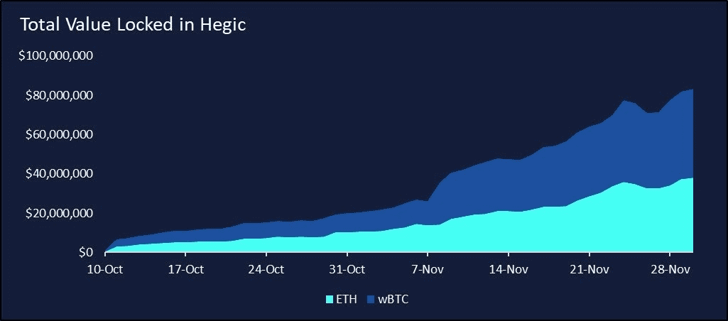 DeFi中隐藏的万亿美元市场,一文玩转DeFi期权产品Hegic