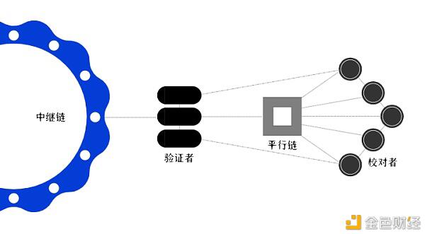 平行链启动在即 波卡DeFi价值与风险并存
