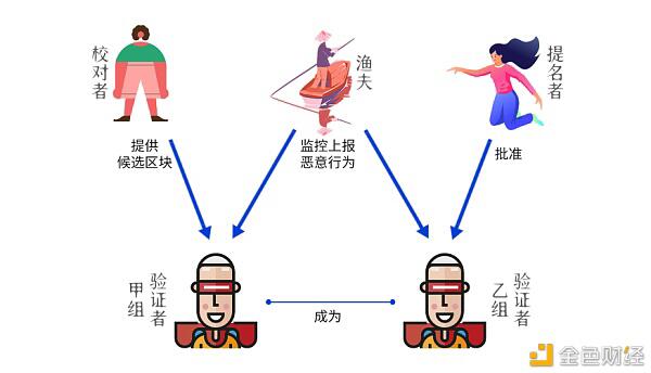 平行链启动在即 波卡DeFi价值与风险并存
