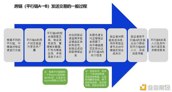 平行链启动在即 波卡DeFi价值与风险并存