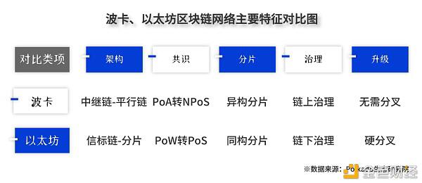 平行链启动在即 波卡DeFi价值与风险并存