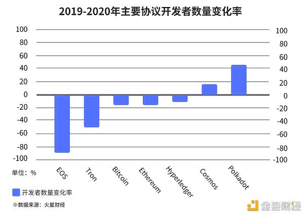 平行链启动在即 波卡DeFi价值与风险并存