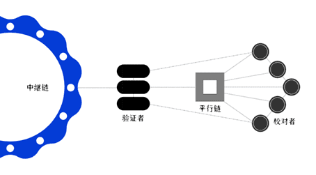 平行链启动在即,波卡DeFi价值与风险并存