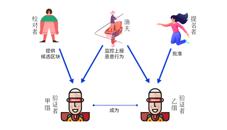 平行链启动在即,波卡DeFi价值与风险并存