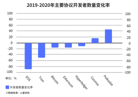 平行链启动在即,波卡DeFi价值与风险并存