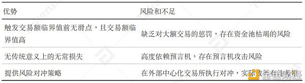 关于AMM解决滑点、无常损失问题的新认知