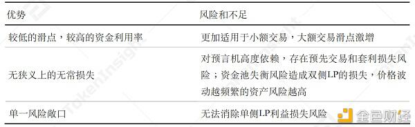 关于AMM解决滑点、无常损失问题的新认知