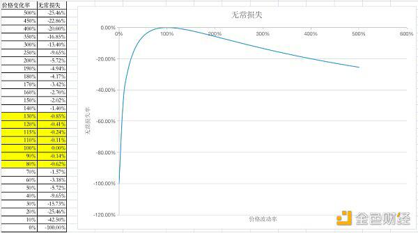 一文看懂主动做市商(PMM)究竟是什么?