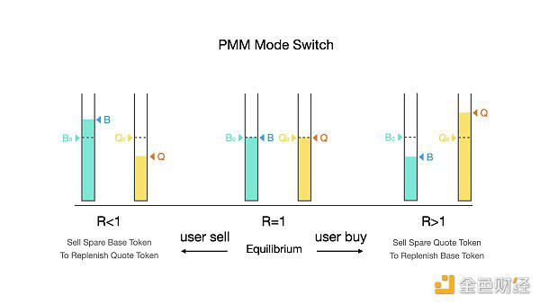 一文看懂主动做市商(PMM)究竟是什么?