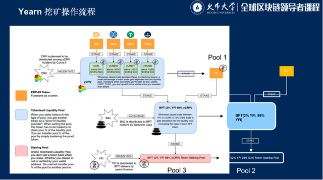 Conflux联合创始人张元杰深度解析DeFi投资、挖矿和风控策略
