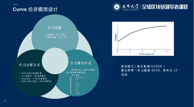 Conflux联合创始人张元杰深度解析DeFi投资、挖矿和风控策略