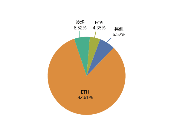 DeFi安全事件频发,网络安全态势报告
