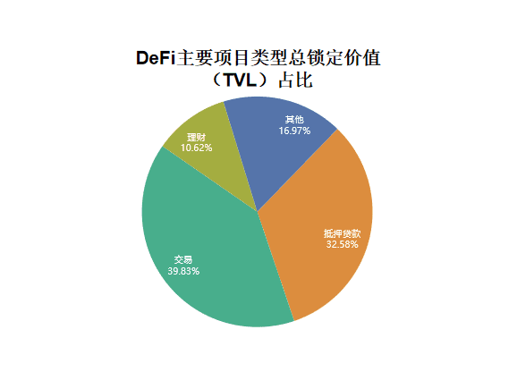 DeFi安全事件频发,网络安全态势报告