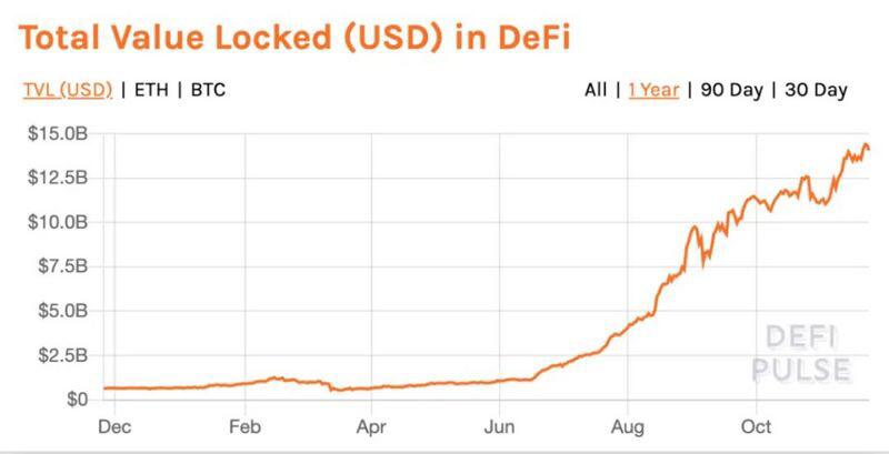 为什么还少有DeFi机构交易者?新项目Fireblocks来了!