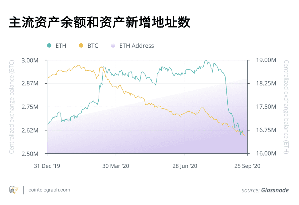 达鸿飞:蝴蝶效应—为何DeFi会使BTC总量超过2100万?